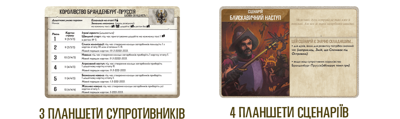Купити настільну гру Острів духів