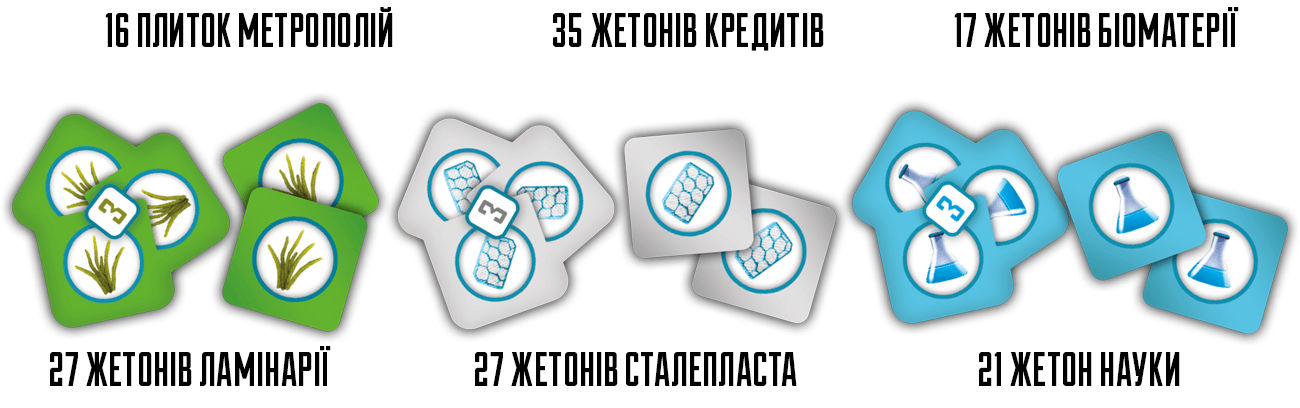 Підводні міста